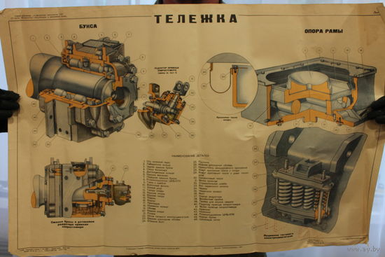 Плакат 1957 года "Тележка"