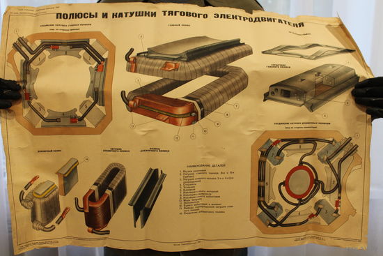 Плакат 1957 года "Полюсы и катушки тягового электродвигателя"